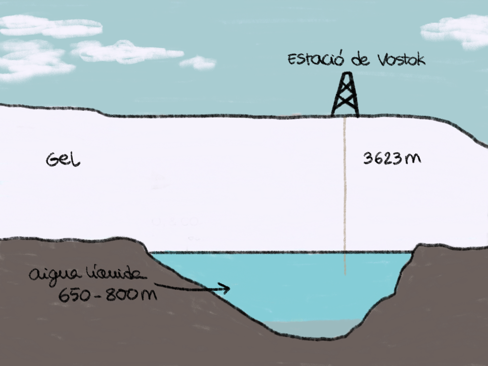 llac vostok